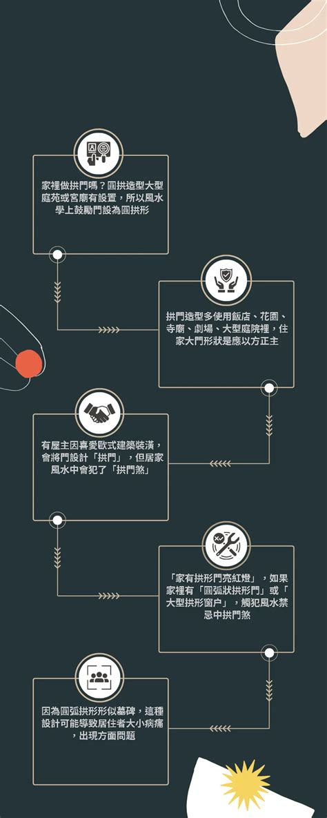 家裡有拱門 風水|大門風水禁忌